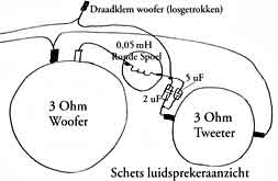 Luidsprekerschema DSS350/DSS370