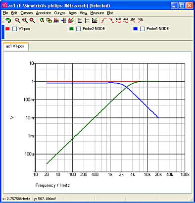 Philips 3kHz theoretische frequentiekarakteristiek, 26-5-2009