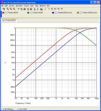 Simetrix simulatie, modificatie DSS350, DSS370