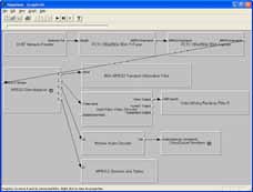 Pinnacle PCTV 330e BDA graph, Windows XP